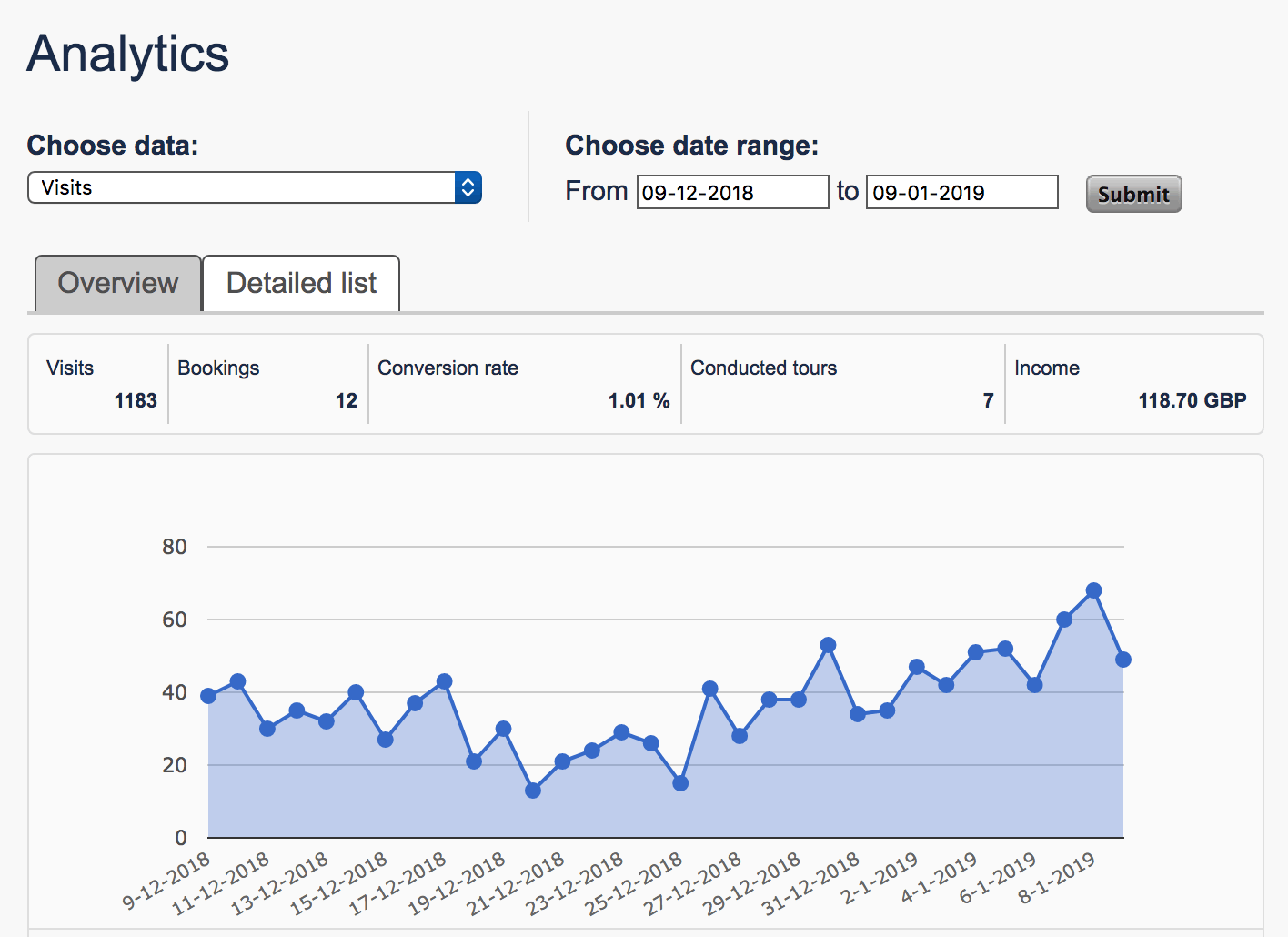 Affiliate Earnings GYG
