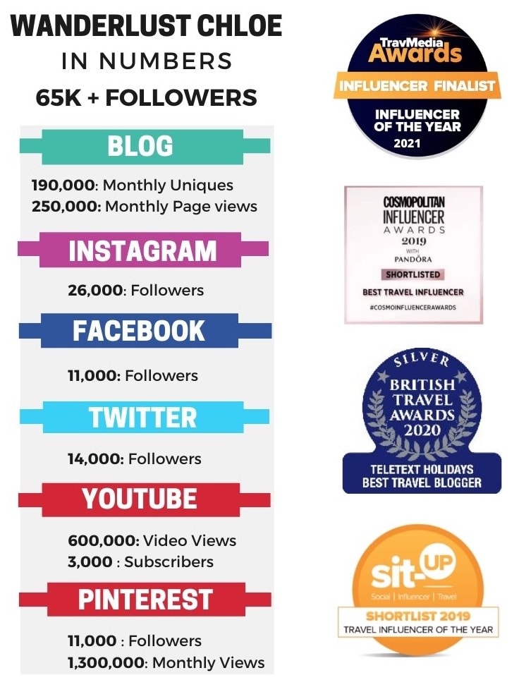 Holidays Sunshine stats awards 2022